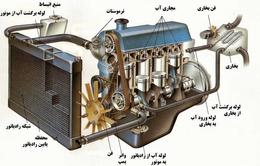 دوره آموزشی آشنایی با قطعات خودرو